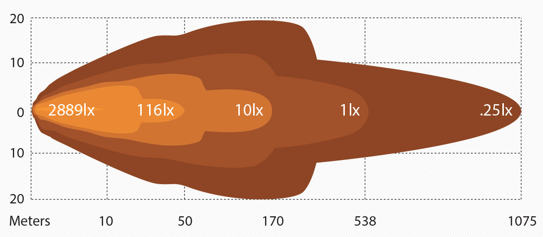 2051_AR40_Combo_Chart_1