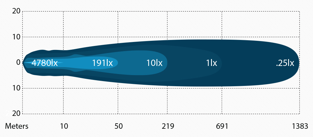 2052_AR40_Spot_Chart_1